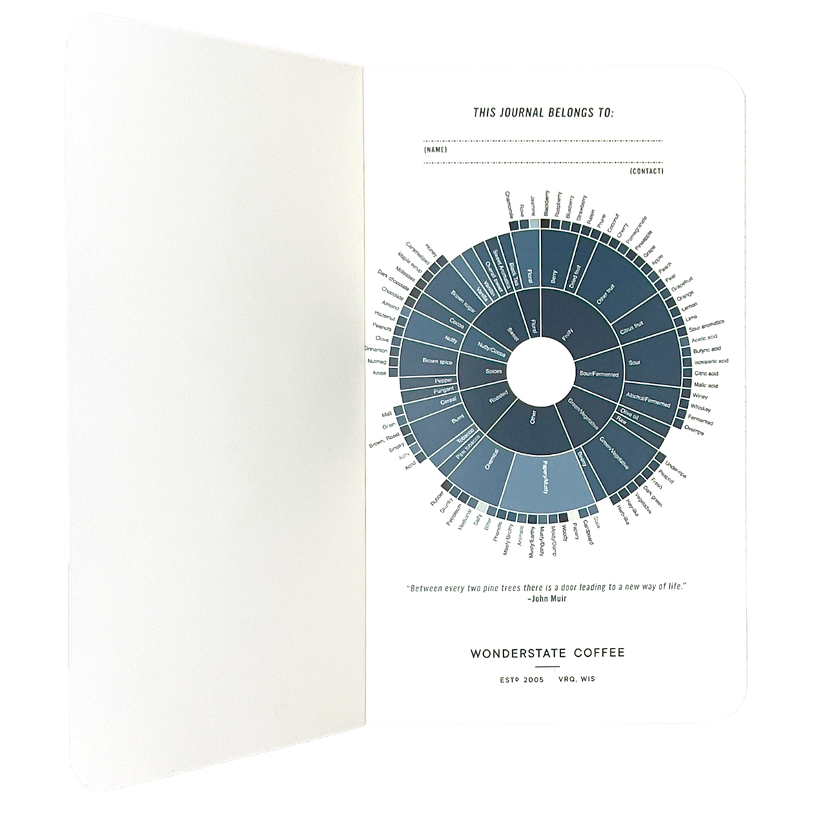 inside page is a coffee tasting chart